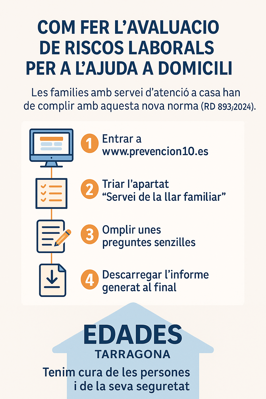 Evaluació de riscos al Hogar